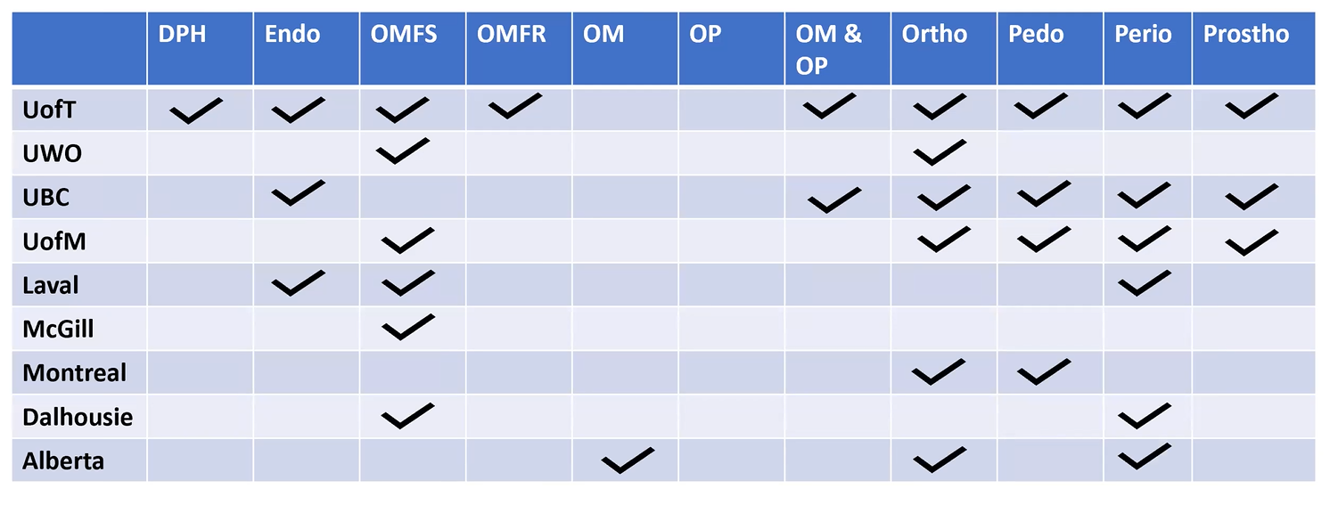 uni-chart-offerings