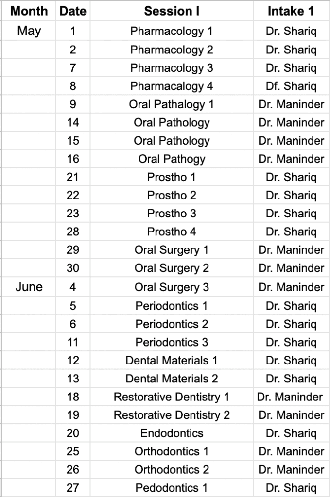 Integrated National Dental Board Exam (INBDE) CIDE Canadian